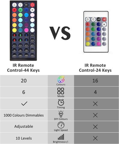 USTELLAR Remote Controller for 25W, 80W, 100W RGB LED Flood Lights